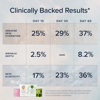 Radiant Skin Duo Protocol